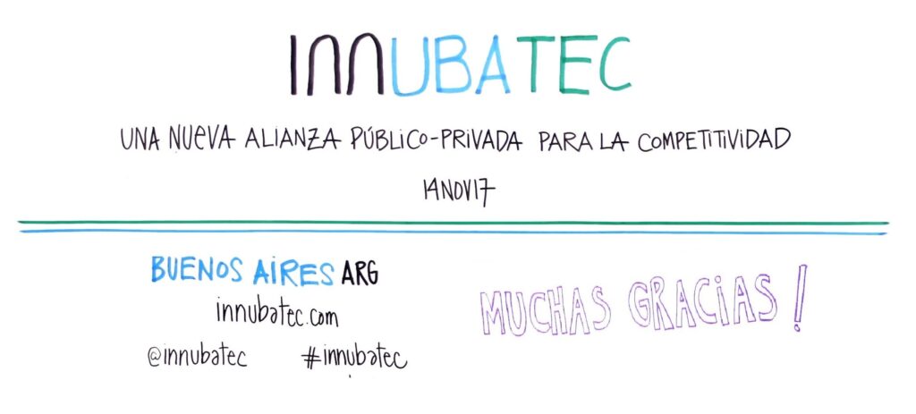 Representación gráfica de InnUBATEC2017