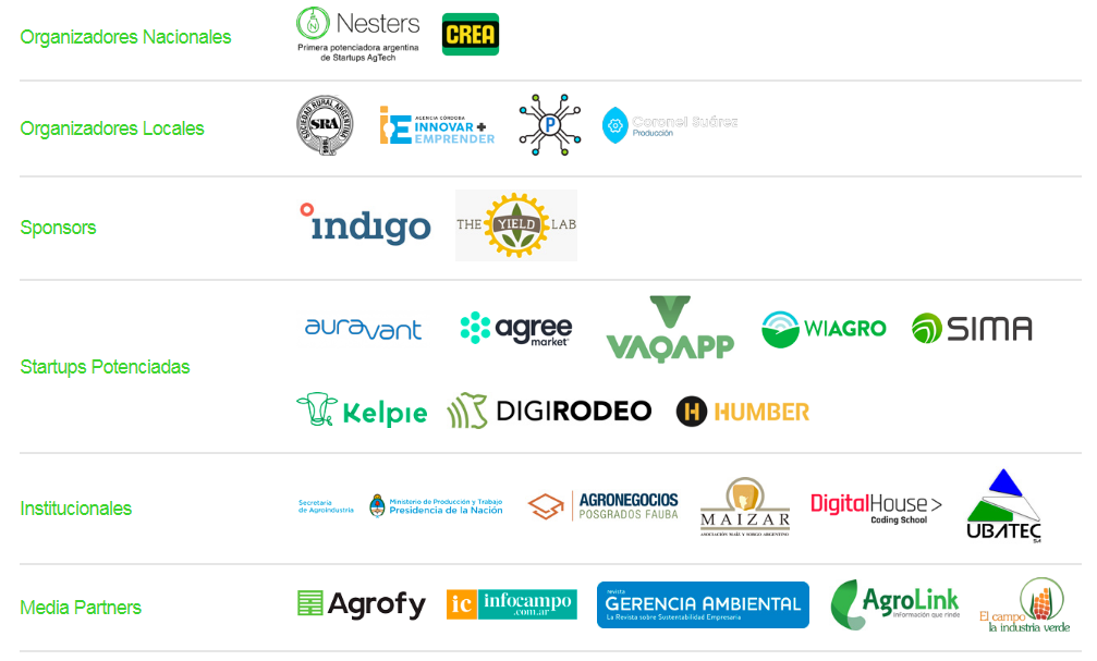 Red de Potenciación Nesters, sponsors, organizaciones, StartUps, partners Red de Potenciación Nesters, sponsors, organizaciones, StartUps, partners